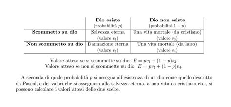 Scommessa di Pascal 